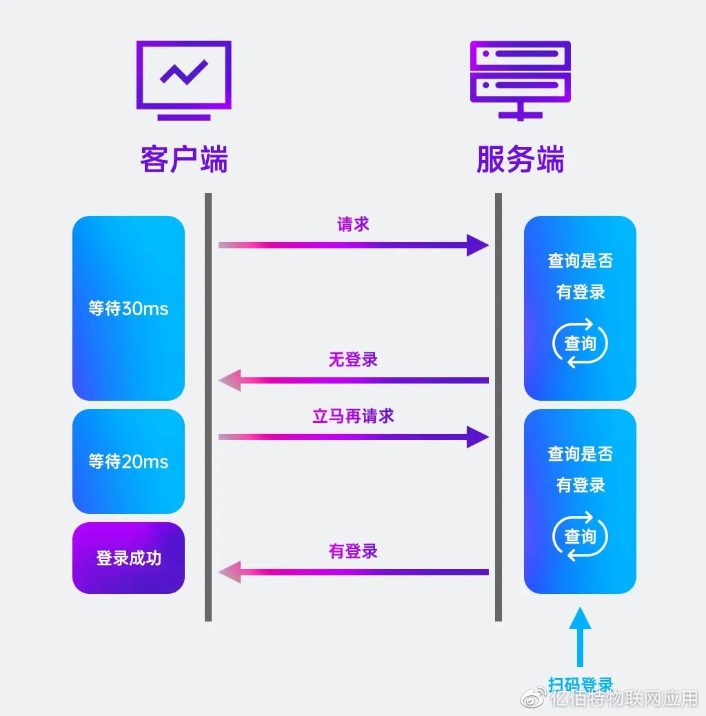 实现rest服务客户端rest连接失败请检查服务是否异常-第2张图片-太平洋在线下载
