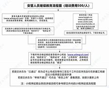 安运继续教育安卓版二建继续教育官方网站