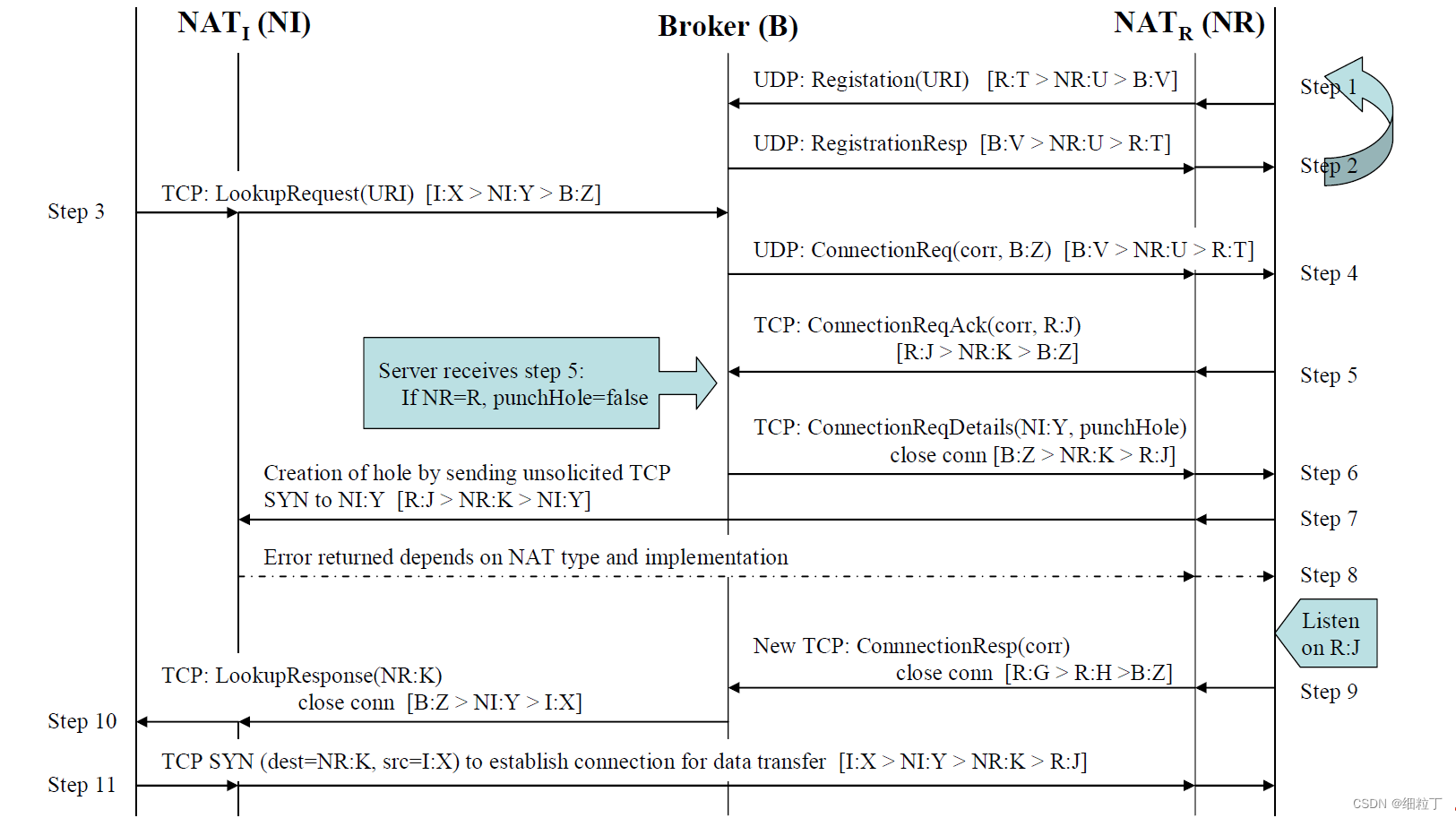 node客户端和客户端通信tcpmodbustcp客户端和服务器端区别-第2张图片-太平洋在线下载