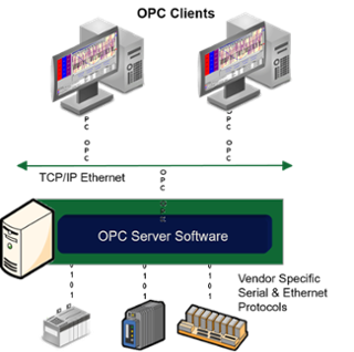 网页opc客户端opc客户端软件免费版-第2张图片-太平洋在线下载