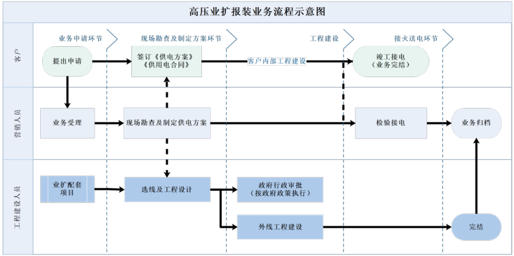 工程报装安卓版工程报装是什么意思